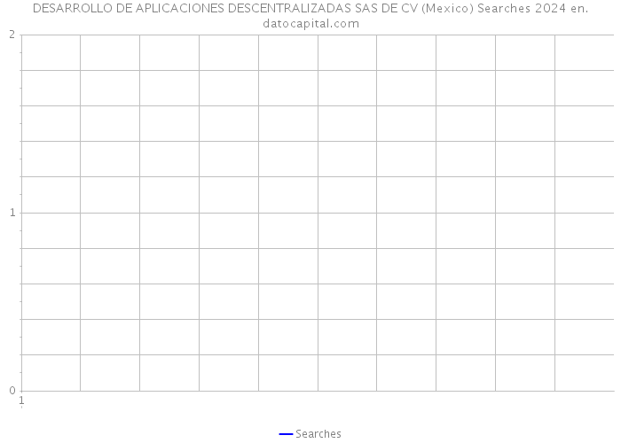 DESARROLLO DE APLICACIONES DESCENTRALIZADAS SAS DE CV (Mexico) Searches 2024 