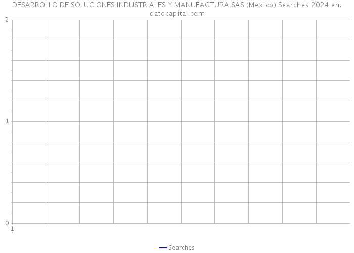 DESARROLLO DE SOLUCIONES INDUSTRIALES Y MANUFACTURA SAS (Mexico) Searches 2024 