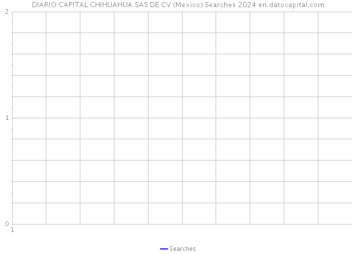 DIARIO CAPITAL CHIHUAHUA SAS DE CV (Mexico) Searches 2024 