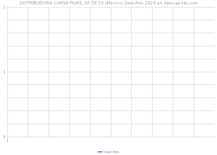 DISTRIBUIDORA CARSA FILMS, SA DE CV (Mexico) Searches 2024 