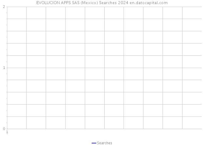 EVOLUCION APPS SAS (Mexico) Searches 2024 