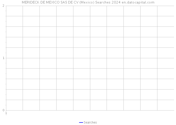 MERIDECK DE MEXICO SAS DE CV (Mexico) Searches 2024 