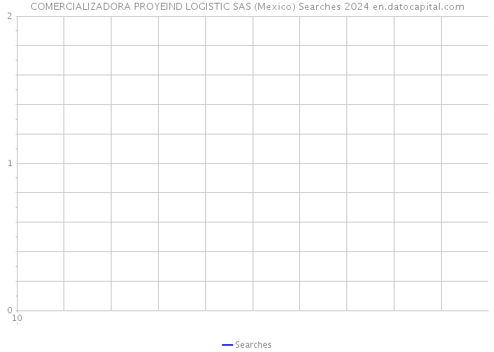 COMERCIALIZADORA PROYEIND LOGISTIC SAS (Mexico) Searches 2024 