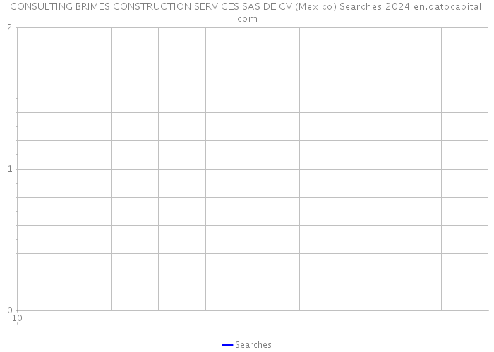 CONSULTING BRIMES CONSTRUCTION SERVICES SAS DE CV (Mexico) Searches 2024 