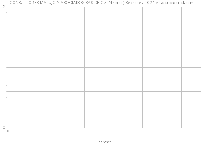 CONSULTORES MALUJO Y ASOCIADOS SAS DE CV (Mexico) Searches 2024 