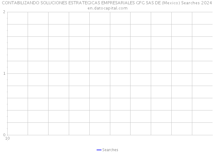 CONTABILIZANDO SOLUCIONES ESTRATEGICAS EMPRESARIALES GFG SAS DE (Mexico) Searches 2024 