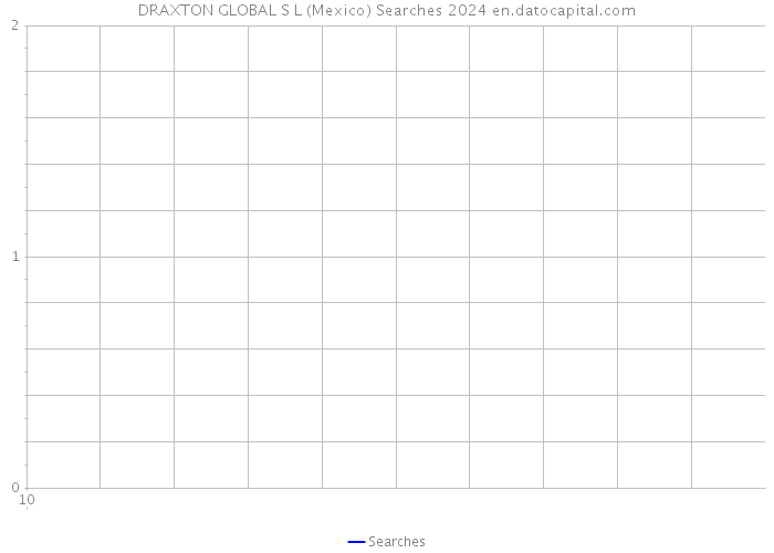 DRAXTON GLOBAL S L (Mexico) Searches 2024 