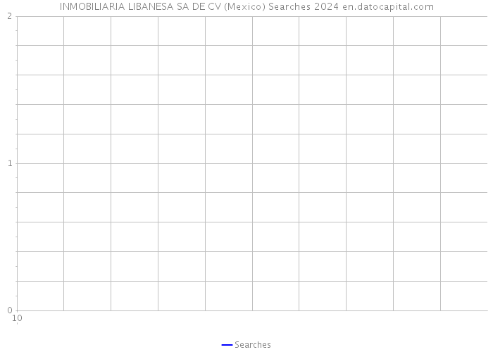 INMOBILIARIA LIBANESA SA DE CV (Mexico) Searches 2024 
