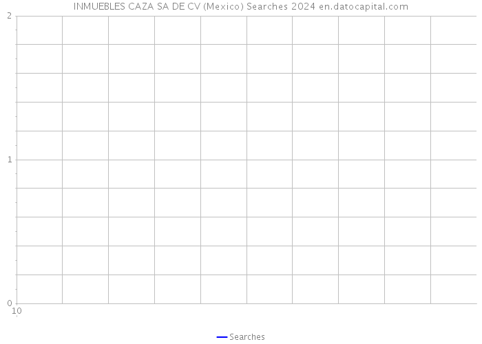 INMUEBLES CAZA SA DE CV (Mexico) Searches 2024 