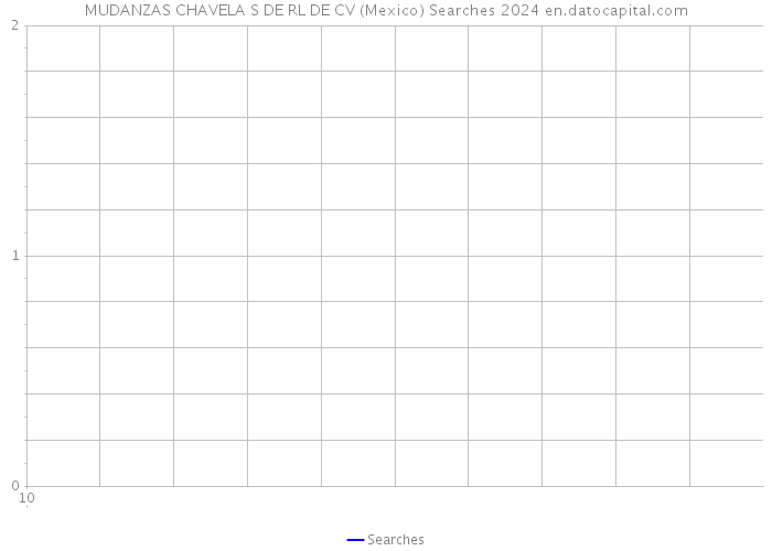 MUDANZAS CHAVELA S DE RL DE CV (Mexico) Searches 2024 