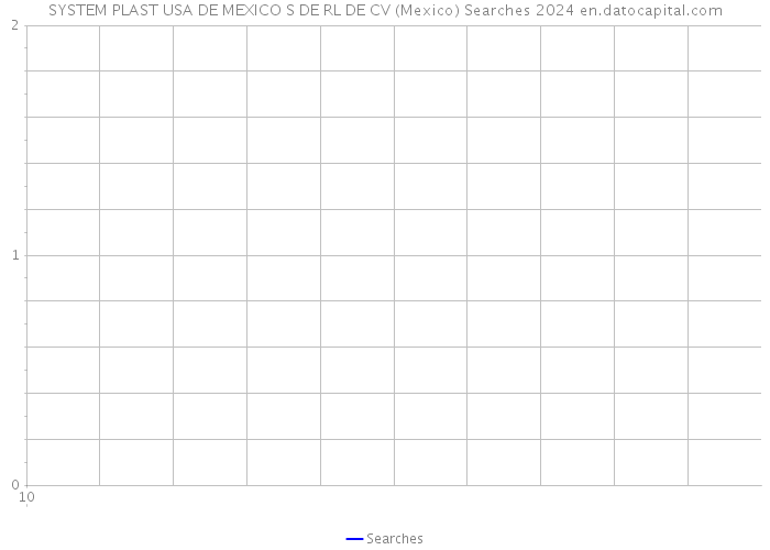SYSTEM PLAST USA DE MEXICO S DE RL DE CV (Mexico) Searches 2024 