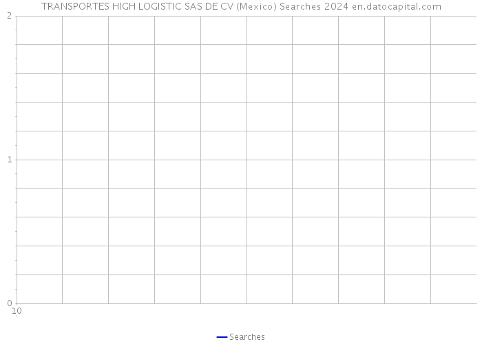 TRANSPORTES HIGH LOGISTIC SAS DE CV (Mexico) Searches 2024 