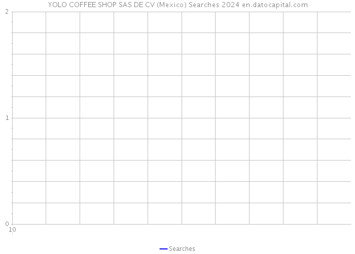YOLO COFFEE SHOP SAS DE CV (Mexico) Searches 2024 