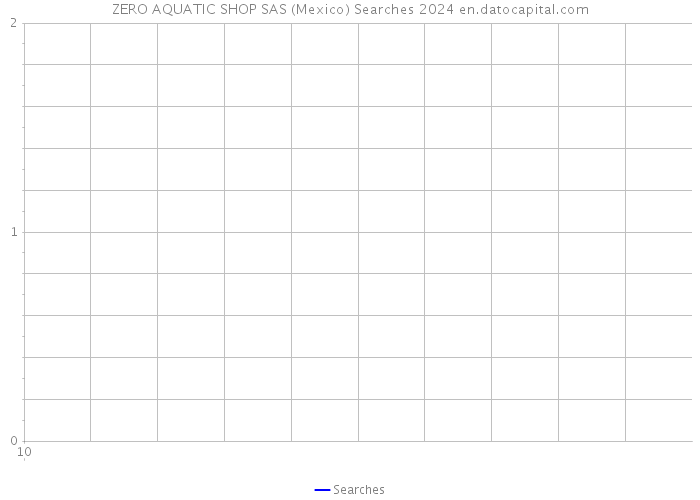 ZERO AQUATIC SHOP SAS (Mexico) Searches 2024 