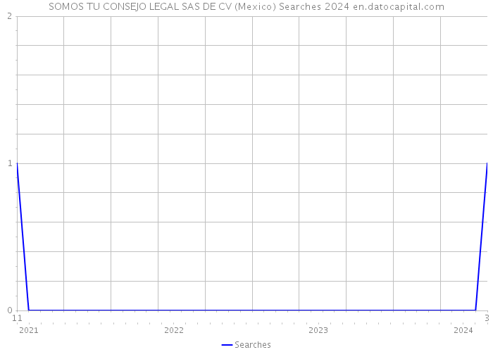SOMOS TU CONSEJO LEGAL SAS DE CV (Mexico) Searches 2024 