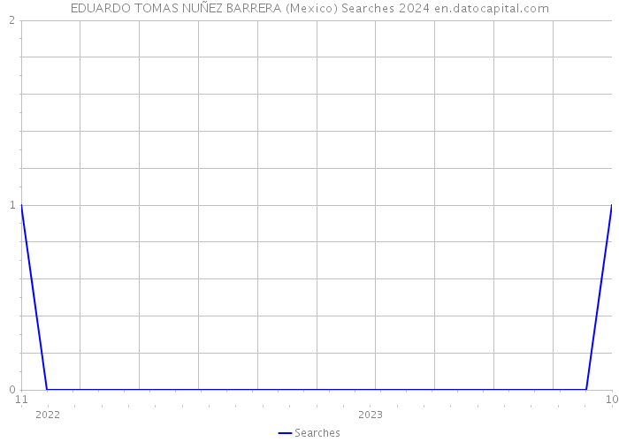 EDUARDO TOMAS NUÑEZ BARRERA (Mexico) Searches 2024 