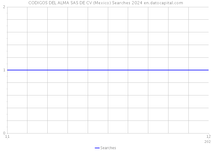 CODIGOS DEL ALMA SAS DE CV (Mexico) Searches 2024 