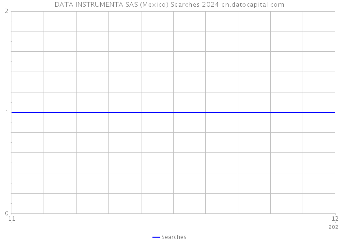 DATA INSTRUMENTA SAS (Mexico) Searches 2024 