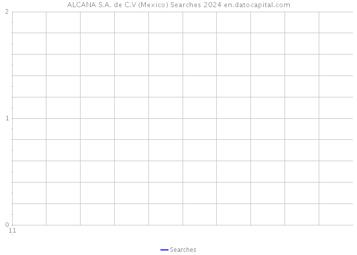 ALCANA S.A. de C.V (Mexico) Searches 2024 