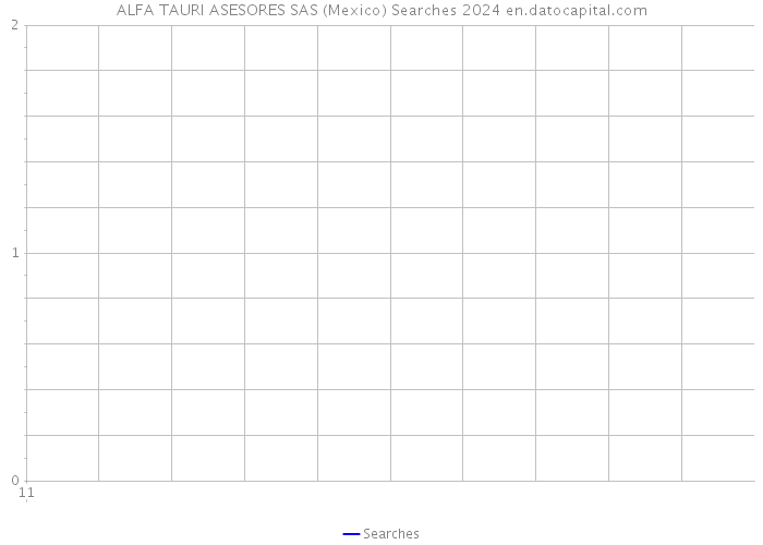 ALFA TAURI ASESORES SAS (Mexico) Searches 2024 