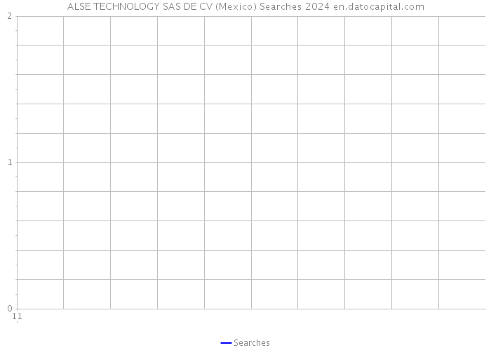 ALSE TECHNOLOGY SAS DE CV (Mexico) Searches 2024 
