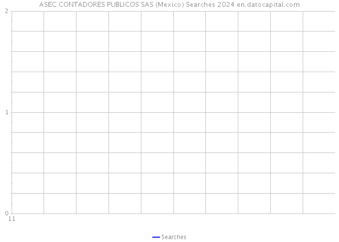 ASEC CONTADORES PUBLICOS SAS (Mexico) Searches 2024 