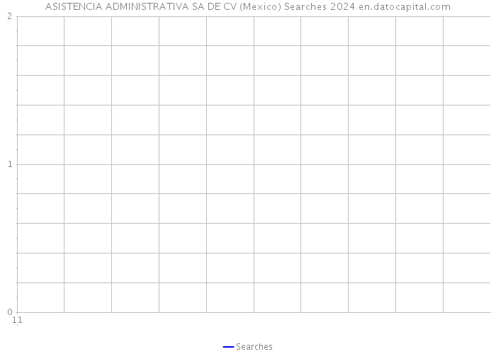 ASISTENCIA ADMINISTRATIVA SA DE CV (Mexico) Searches 2024 