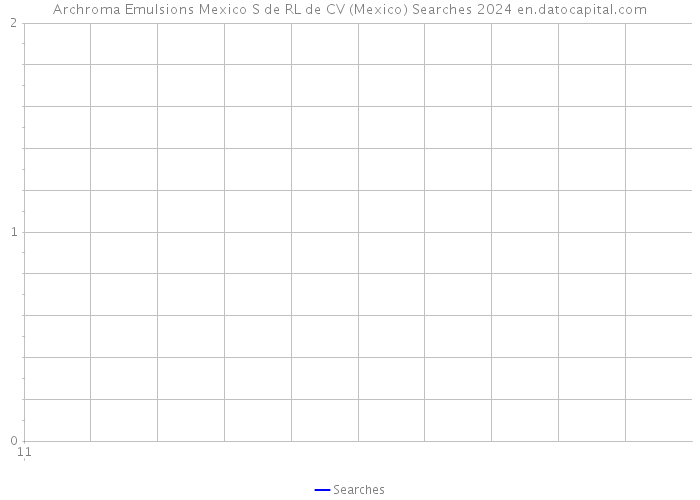 Archroma Emulsions Mexico S de RL de CV (Mexico) Searches 2024 