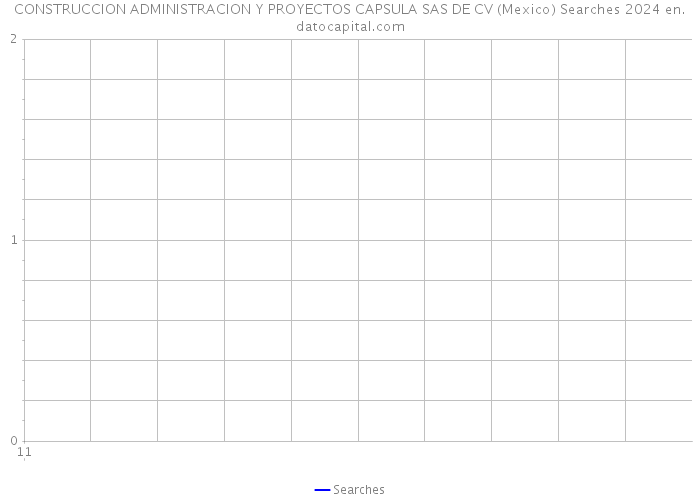 CONSTRUCCION ADMINISTRACION Y PROYECTOS CAPSULA SAS DE CV (Mexico) Searches 2024 
