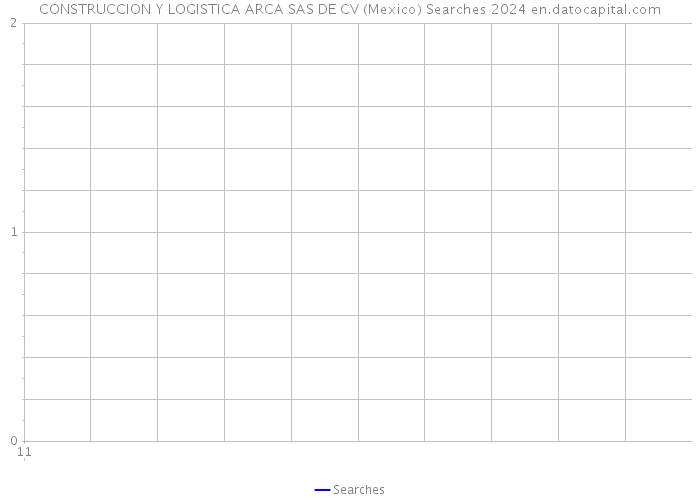 CONSTRUCCION Y LOGISTICA ARCA SAS DE CV (Mexico) Searches 2024 