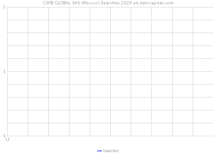 CSPB GLOBAL SAS (Mexico) Searches 2024 