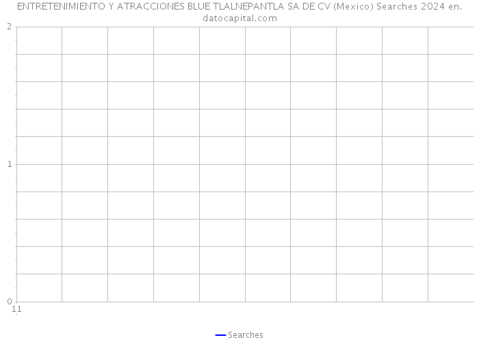 ENTRETENIMIENTO Y ATRACCIONES BLUE TLALNEPANTLA SA DE CV (Mexico) Searches 2024 