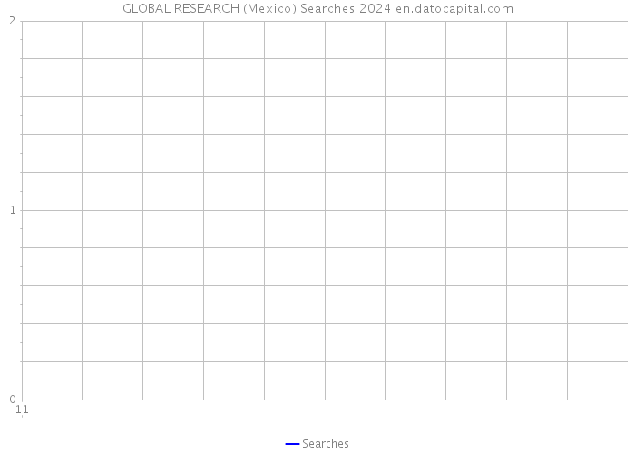 GLOBAL RESEARCH (Mexico) Searches 2024 