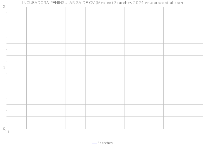 INCUBADORA PENINSULAR SA DE CV (Mexico) Searches 2024 