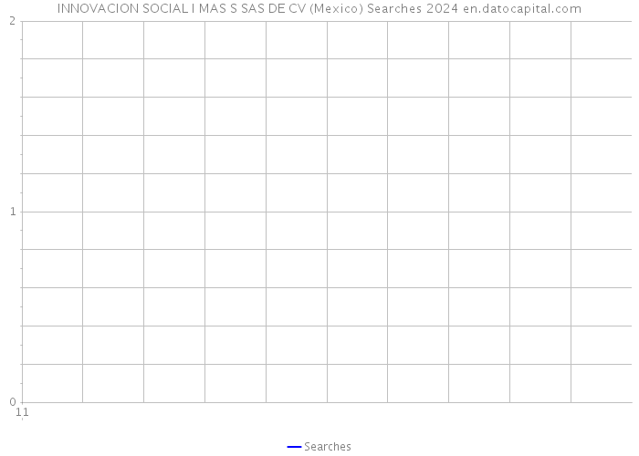 INNOVACION SOCIAL I MAS S SAS DE CV (Mexico) Searches 2024 