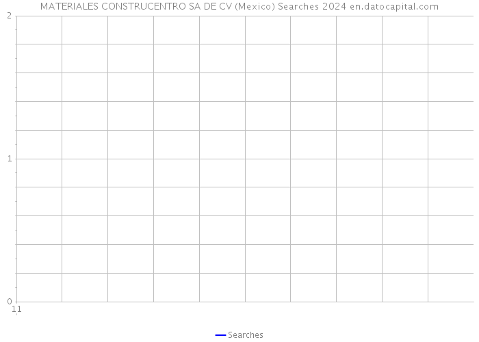 MATERIALES CONSTRUCENTRO SA DE CV (Mexico) Searches 2024 