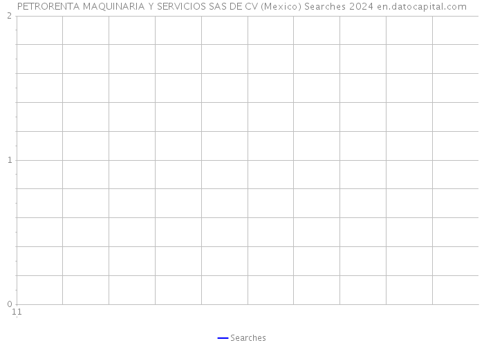PETRORENTA MAQUINARIA Y SERVICIOS SAS DE CV (Mexico) Searches 2024 