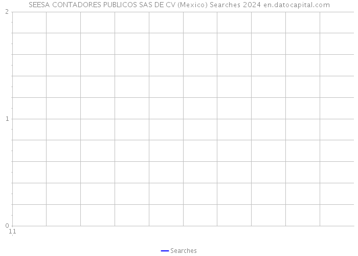SEESA CONTADORES PUBLICOS SAS DE CV (Mexico) Searches 2024 