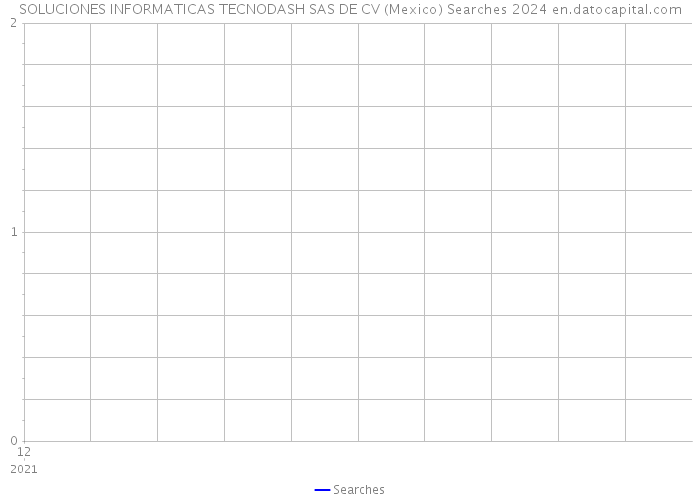 SOLUCIONES INFORMATICAS TECNODASH SAS DE CV (Mexico) Searches 2024 