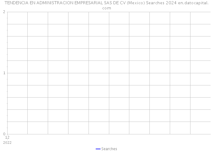 TENDENCIA EN ADMINISTRACION EMPRESARIAL SAS DE CV (Mexico) Searches 2024 