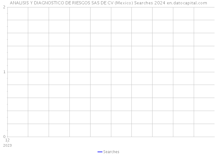 ANALISIS Y DIAGNOSTICO DE RIESGOS SAS DE CV (Mexico) Searches 2024 