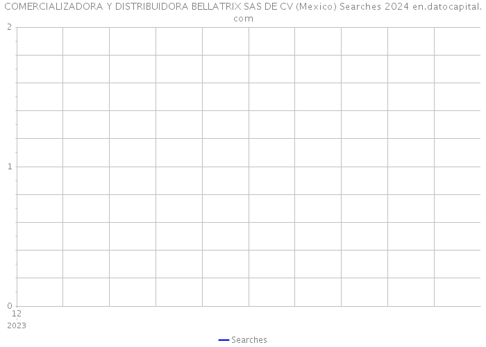 COMERCIALIZADORA Y DISTRIBUIDORA BELLATRIX SAS DE CV (Mexico) Searches 2024 