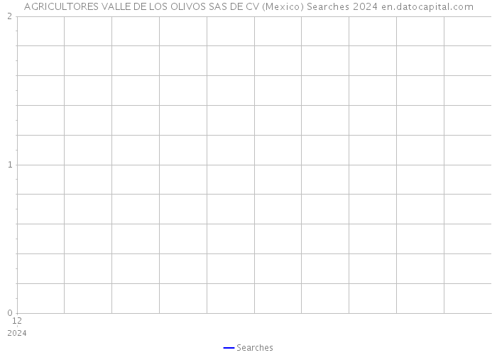 AGRICULTORES VALLE DE LOS OLIVOS SAS DE CV (Mexico) Searches 2024 