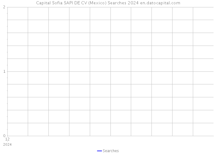 Capital Sofia SAPI DE CV (Mexico) Searches 2024 