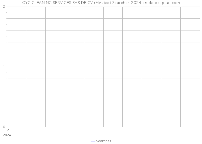 GYG CLEANING SERVICES SAS DE CV (Mexico) Searches 2024 
