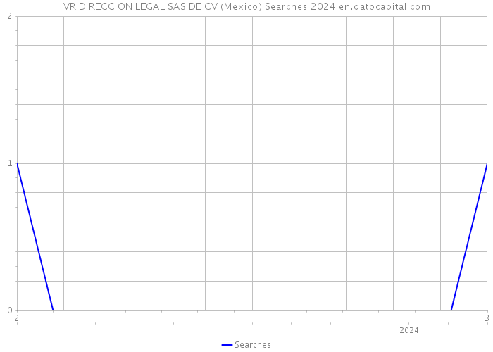 VR DIRECCION LEGAL SAS DE CV (Mexico) Searches 2024 