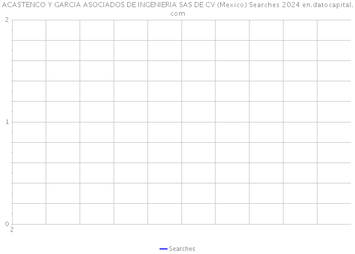 ACASTENCO Y GARCIA ASOCIADOS DE INGENIERIA SAS DE CV (Mexico) Searches 2024 