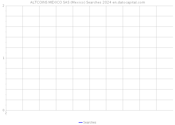 ALTCOINS MEXICO SAS (Mexico) Searches 2024 