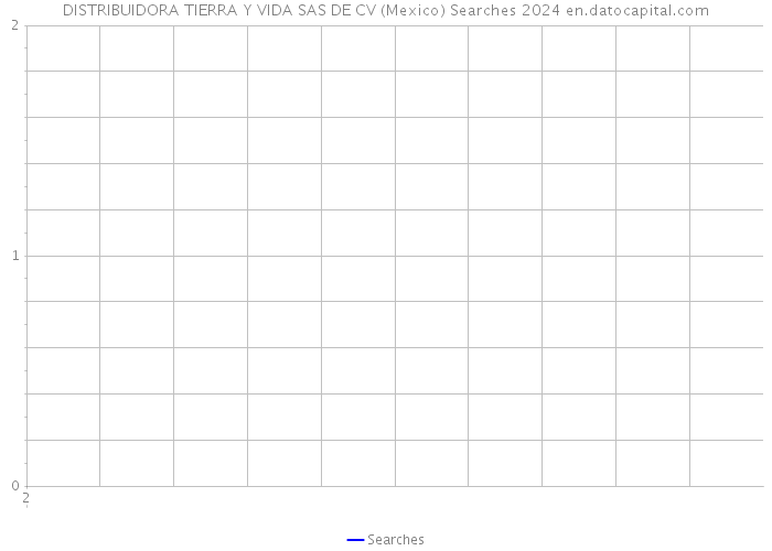 DISTRIBUIDORA TIERRA Y VIDA SAS DE CV (Mexico) Searches 2024 