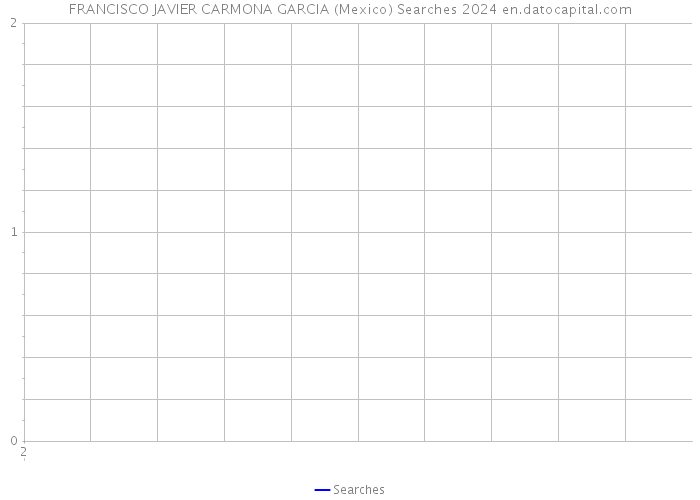 FRANCISCO JAVIER CARMONA GARCIA (Mexico) Searches 2024 